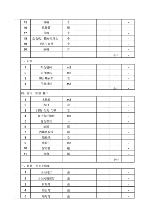 装修报价单明细表完整 清单-装修如何做预算？