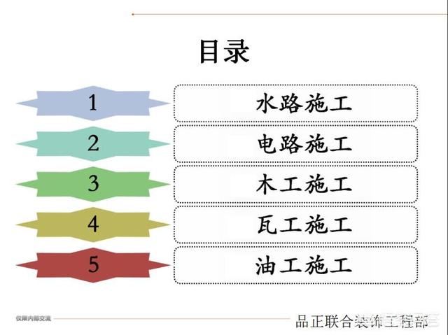 厨房吊顶要多少钱一平方-厨房吊顶人工费多少？