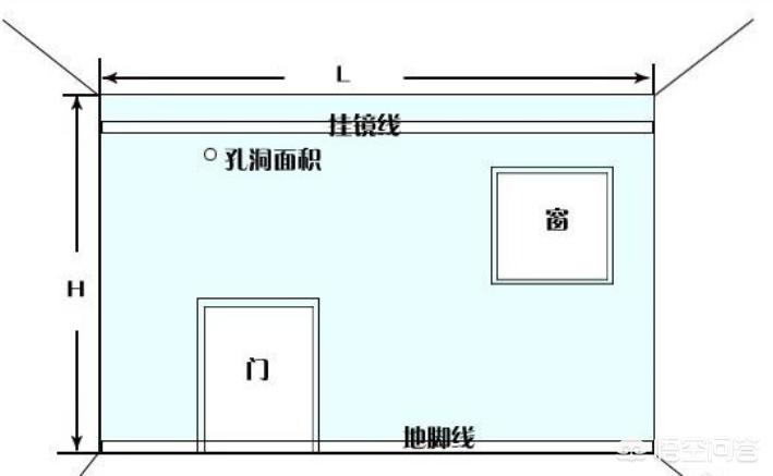 装修房子墙面价格怎么算-室内装修的墙面砖碰角是什么，怎样计算？
