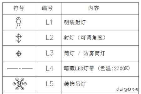 家装设计图怎么画-家装水电平面图怎么画？