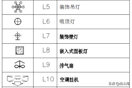 家装设计图怎么画-家装水电平面图怎么画？