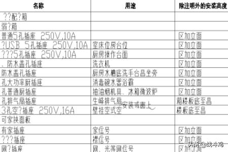家装设计图怎么画-家装水电平面图怎么画？
