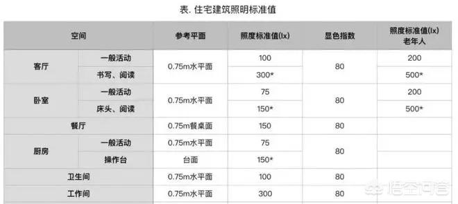 无设计不装修可以吗-现代装修似乎开始流行一股风潮，客厅无主灯的设计，你喜欢吗？