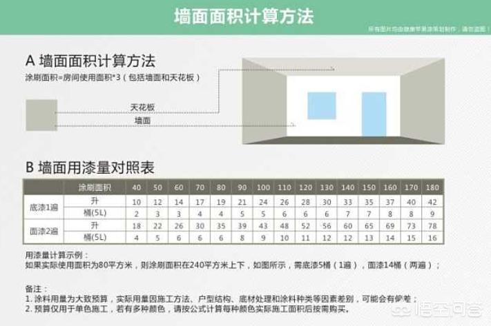 装修墙面计算公式-墙面平方怎么算？