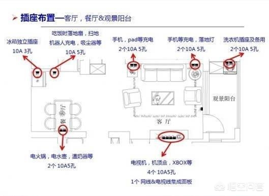 装修小知识问答-有哪些很实用的装修知识？