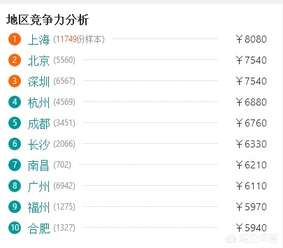 家装设计师能挣多少钱-室内设计师工资大概多少啊？