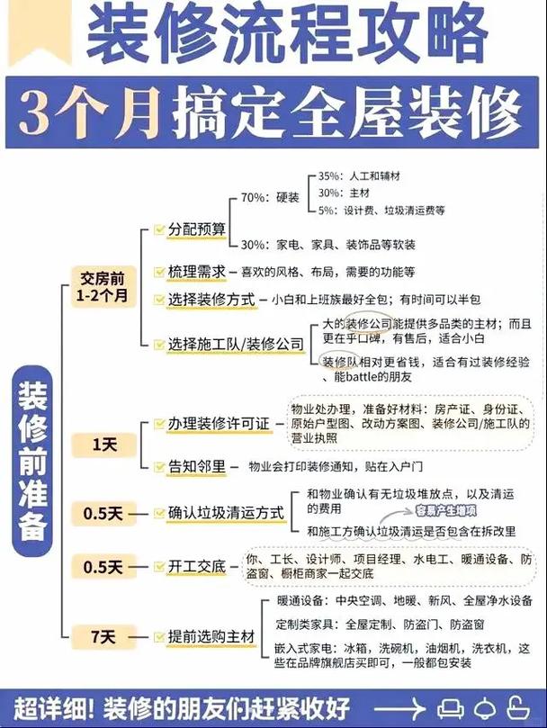 装修的步骤是怎么样的-自己装修房子的步骤有哪些？