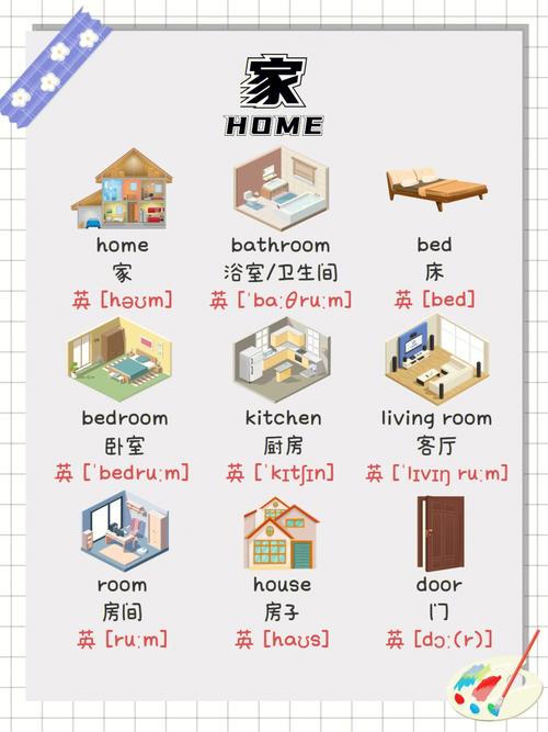 装修公司的英语怎么写-时髦的家装设计风格英文怎么写？