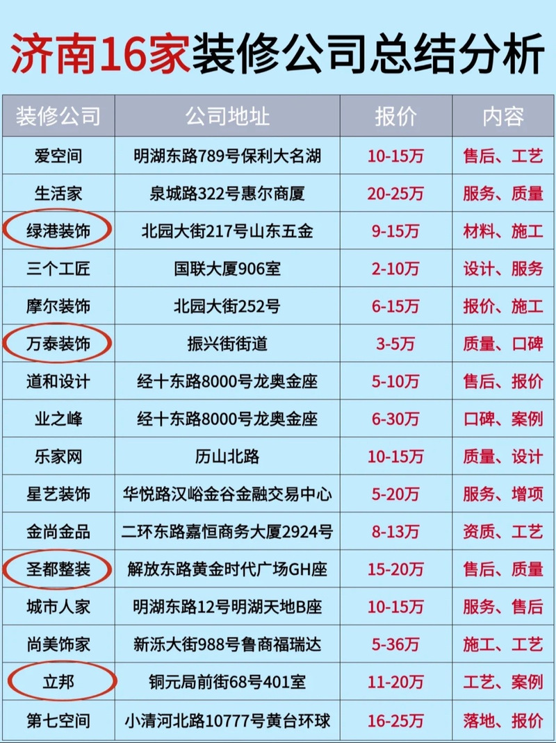 商铺装修到几点合适-物权法有没有规定小区门市装修时间早上几点至晚上几点适宜？