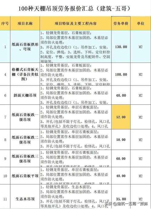 吊顶装修多少钱一平方包工包料-吊顶多少钱一平方包工包料？