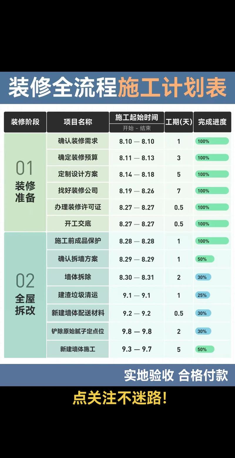 家庭装修时间是几点到几点-装修施工时间国家规定？