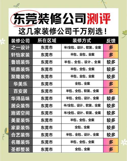 十强家装设计公司排行榜-室内设计师去家装公司还是做设计工作室，未来如何发展？